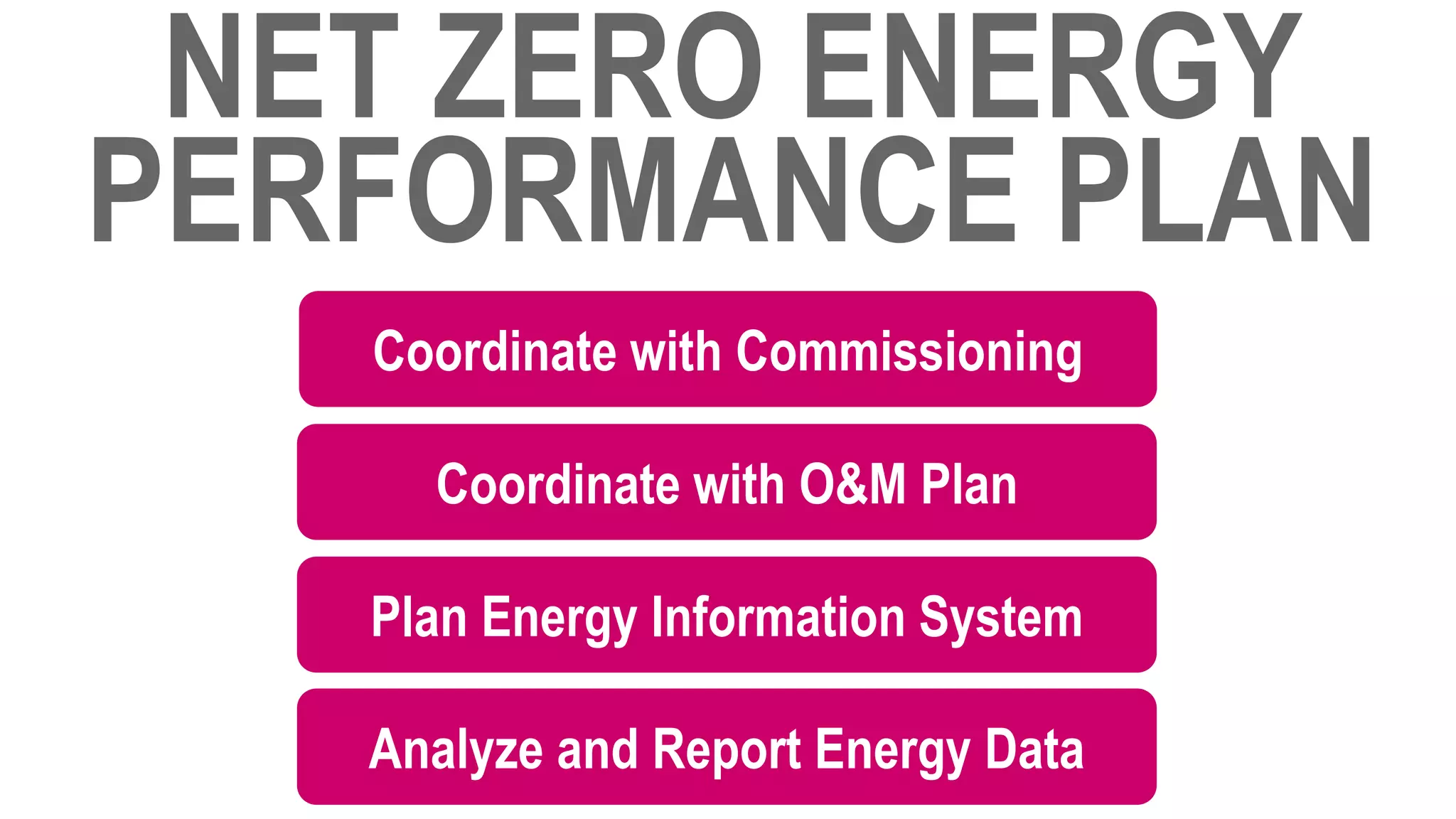 Coordinate with Commissioning

  Coordinate with O&M Plan

Plan Energy Information System

Analyze and Report Energy Data
 