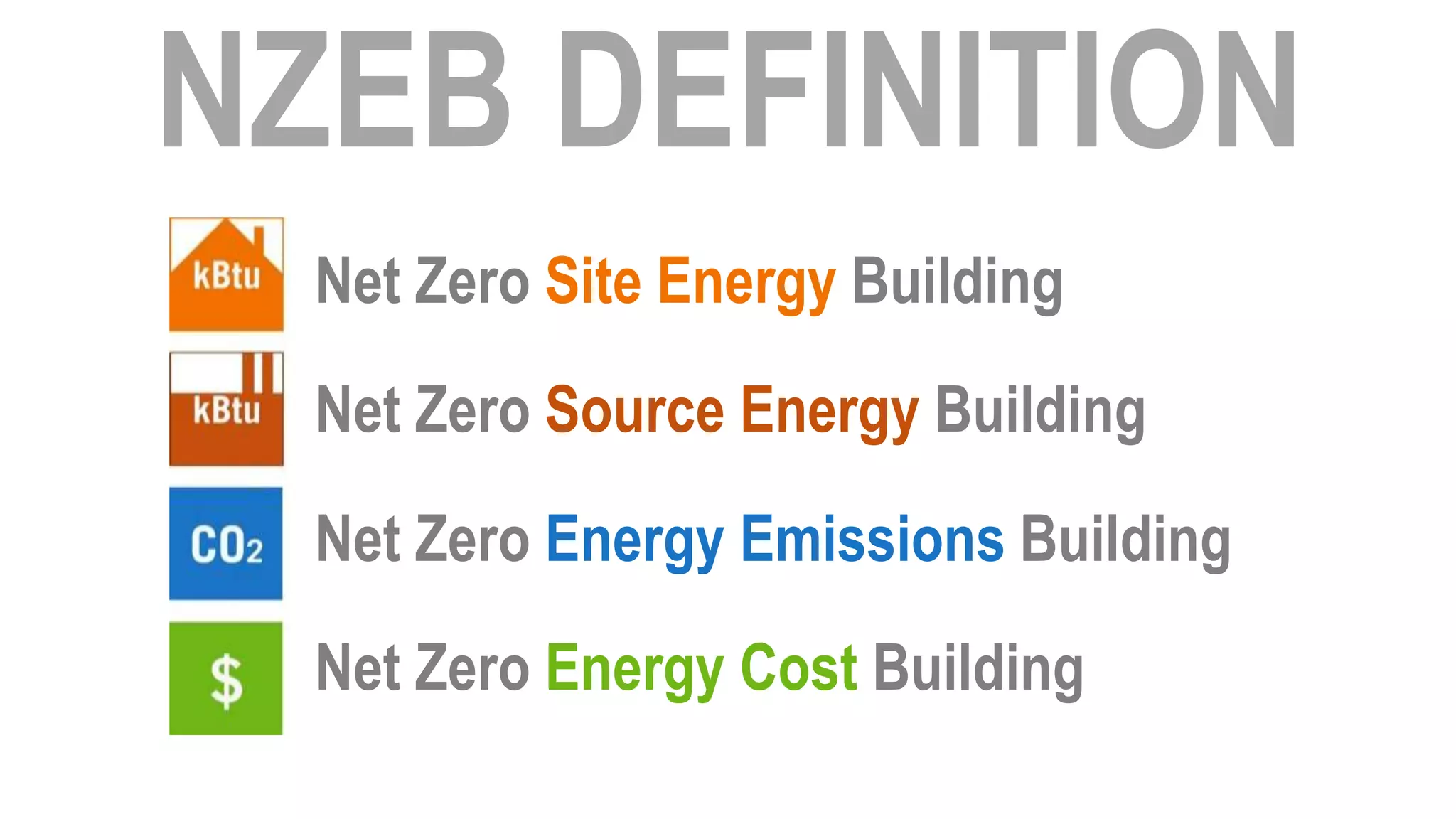 Net Zero Site Energy Building
Net Zero Source Energy Building
Net Zero Energy Emissions Building
Net Zero Energy Cost Building
 