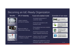 Cisco Public 11© 2013-2014 Cisco and/or its affiliates. All rights reserved.
Becoming an IoE-Ready Organization
SP of YesterdaySP of YesterdaySP of YesterdaySP of Yesterday Future IoE enabled modelFuture IoE enabled modelFuture IoE enabled modelFuture IoE enabled model
EnterpriseEnterpriseEnterpriseEnterprise
optimizationoptimizationoptimizationoptimization
Legacy systems
and lack of visibility
Increased awareness of
customer status
Enhanced operations with
lowered costs
Personalized services enabled
by analytics
Immersive experience with
hyper targeted advertising
Capture new IOE enabled
business opportunities
Offering IoE platforms to drive
business value for customers
ServicesServicesServicesServices
differentiationdifferentiationdifferentiationdifferentiation
Reduced ability to
differentiate offerings
BusinessBusinessBusinessBusiness
accelerationaccelerationaccelerationacceleration
Flattened or low growth
in mature markets
BenefitsBenefitsBenefitsBenefits Examples of use casesExamples of use casesExamples of use casesExamples of use cases
Hyper targeted
ads
Automated cloud
DVR to record &
playback
Predictive Video
on Demand on
mobile
Predictive home
content delivery
 