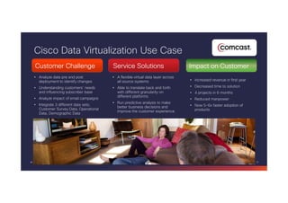 Cisco Public 12© 2013-2014 Cisco and/or its affiliates. All rights reserved.
• A flexible virtual data layer across
all source systems
• Able to translate back and forth
with different granularity on
different platforms
• Run predictive analysis to make
better business decisions and
improve the customer experience
• increased revenue in first year
• Decreased time to solution
• 4 projects in 6 months
• Reduced manpower
• Now 5-6x faster adoption of
products
Service SolutionsService SolutionsService SolutionsService Solutions Impact on CustomerImpact on CustomerImpact on CustomerImpact on CustomerCustomer ChallengeCustomer ChallengeCustomer ChallengeCustomer Challenge
Cisco Data Virtualization Use Case
• Analyze data pre and post
deployment to identify changes
• Understanding customers’ needs
and influencing subscriber base
• Analyze impact of email campaigns
• Integrate 3 different data sets;
Customer Survey Data, Operational
Data, Demographic Data
 