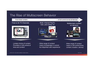 Cisco Public 5© 2013-2014 Cisco and/or its affiliates. All rights reserved.
The Rise of Multiscreen Behavior
Free to Air TV ChannelsFree to Air TV ChannelsFree to Air TV ChannelsFree to Air TV Channels
From linear content...From linear content...From linear content...From linear content... ... to full control across all devices... to full control across all devices... to full control across all devices... to full control across all devices
MultiMultiMultiMulti----channel PayTV,channel PayTV,channel PayTV,channel PayTV,
VoD, and Online TVVoD, and Online TVVoD, and Online TVVoD, and Online TV
Multiscreen contentMultiscreen contentMultiscreen contentMultiscreen content
on demandon demandon demandon demand
• Limited choice of content
• Providers in full control of
time and content
• Wide range of content
• Users increasingly in control,
but disjointed user experience
• Wide range of content
• Users in full control (time,
content, location, device)
 