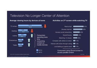 Cisco Public 6© 2013-2014 Cisco and/or its affiliates. All rights reserved.
Television No Longer Center of Attention
40%
Browse internet 56%
Read email 63%
Live betting on sports event 13%
Interact with show through voting 13%
Compete with others on show 14%
Watching >2 shows 25%
Social forums 29%
Access social networking
Consumers using second screen to
access parallel content
Tablet
Smartphone
Laptop
Desktop
TV screen
14.0
6.2
4.5
2.5
2.5
2013
2012
Average viewing hours by devices at home
Consumers
spending more
time
consuming
content on
mobile devices
Activities on 2nd screen while watching TV
Source: Ericsson consumer lab survey, Cisco consulting analysis
 