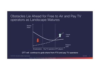 Cisco Public 7© 2013-2014 Cisco and/or its affiliates. All rights reserved.
Obstacles Lie Ahead for Free to Air and Pay TV
operators as Landscape Matures
OTT will continue to grab share from FTA and pay TV operatorsOTT will continue to grab share from FTA and pay TV operatorsOTT will continue to grab share from FTA and pay TV operatorsOTT will continue to grab share from FTA and pay TV operators
Market
share
Broadcasters
Present
case
Future
case
Pay TV operators OTT players
Source: Cisco VNI, Ovum forecast, Cisco consulting analysis
 