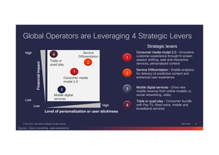 Cisco Public 8© 2013-2014 Cisco and/or its affiliates. All rights reserved.
Global Operators are Leveraging 4 Strategic Levers
Source: Cisco consulting case experience
Strategic leversStrategic leversStrategic leversStrategic levers
1111
Consumer media modelConsumer media modelConsumer media modelConsumer media model 2.02.02.02.0 – Innovative
customer experience through N screen
session shifting, web and interactive
services, personalized content
3333 Mobile digital servicesMobile digital servicesMobile digital servicesMobile digital services – Drive new
mobile revenue from online models i.e.
social networking, video
2222
Service DifferentiationService DifferentiationService DifferentiationService Differentiation – Enable analytics
for delivery of predictive content and
enhanced user experience
HighHighHighHigh
Level of personalization or user stickiness
Financialimpact
HighHighHighHigh
LowLowLowLow
LowLowLowLow
Consumer media
model 2.0
1111
3333
Mobile digital
services
2222
Service
Differentiation
4444
Triple or
quad play
4444
Triple or quad playTriple or quad playTriple or quad playTriple or quad play – Consumer bundle
with Pay TV, fixed voice, mobile and
broadband services
 