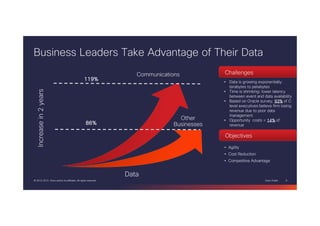 Cisco Public 9© 2013-2014 Cisco and/or its affiliates. All rights reserved.
Other
Businesses
Other
Businesses
CommunicationsCommunications
Increasein2yearsIncreasein2years
DataData
• Data is growing exponentially:
terabytes to petabytes
• Time is shrinking: lower latency
between event and data availability
• Based on Oracle survey, 93939393%%%% of C
level executives believe firm losing
revenue due to poor data
management
• Opportunity costs = 14141414%%%% of
revenue
• Data is growing exponentially:
terabytes to petabytes
• Time is shrinking: lower latency
between event and data availability
• Based on Oracle survey, 93939393%%%% of C
level executives believe firm losing
revenue due to poor data
management
• Opportunity costs = 14141414%%%% of
revenue
ChallengesChallenges
Business Leaders Take Advantage of Their Data
86%86%86%86%
119%119%119%119%
ObjectivesObjectives
• Agility
• Cost Reduction
• Competitive Advantage
• Agility
• Cost Reduction
• Competitive Advantage
 