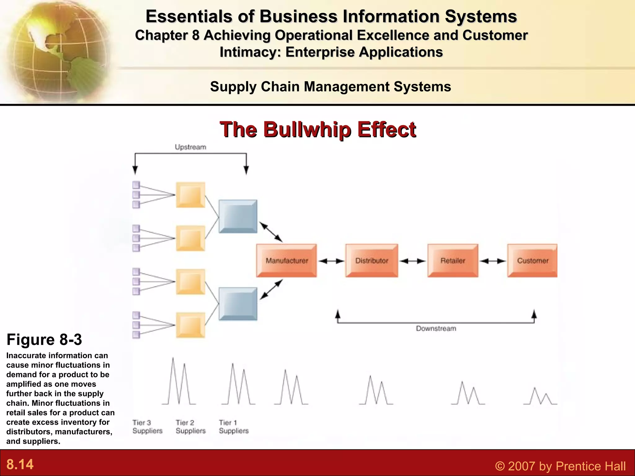 Essentials of Business Information Systems Chapter 8 Achieving Operational Excellence and Customer Intimacy: Enterprise Applications The Bullwhip Effect Supply Chain Management Systems Figure 8-3 Inaccurate information can cause minor fluctuations in demand for a product to be amplified as one moves further back in the supply chain. Minor fluctuations in retail sales for a product can create excess inventory for distributors, manufacturers, and suppliers. 