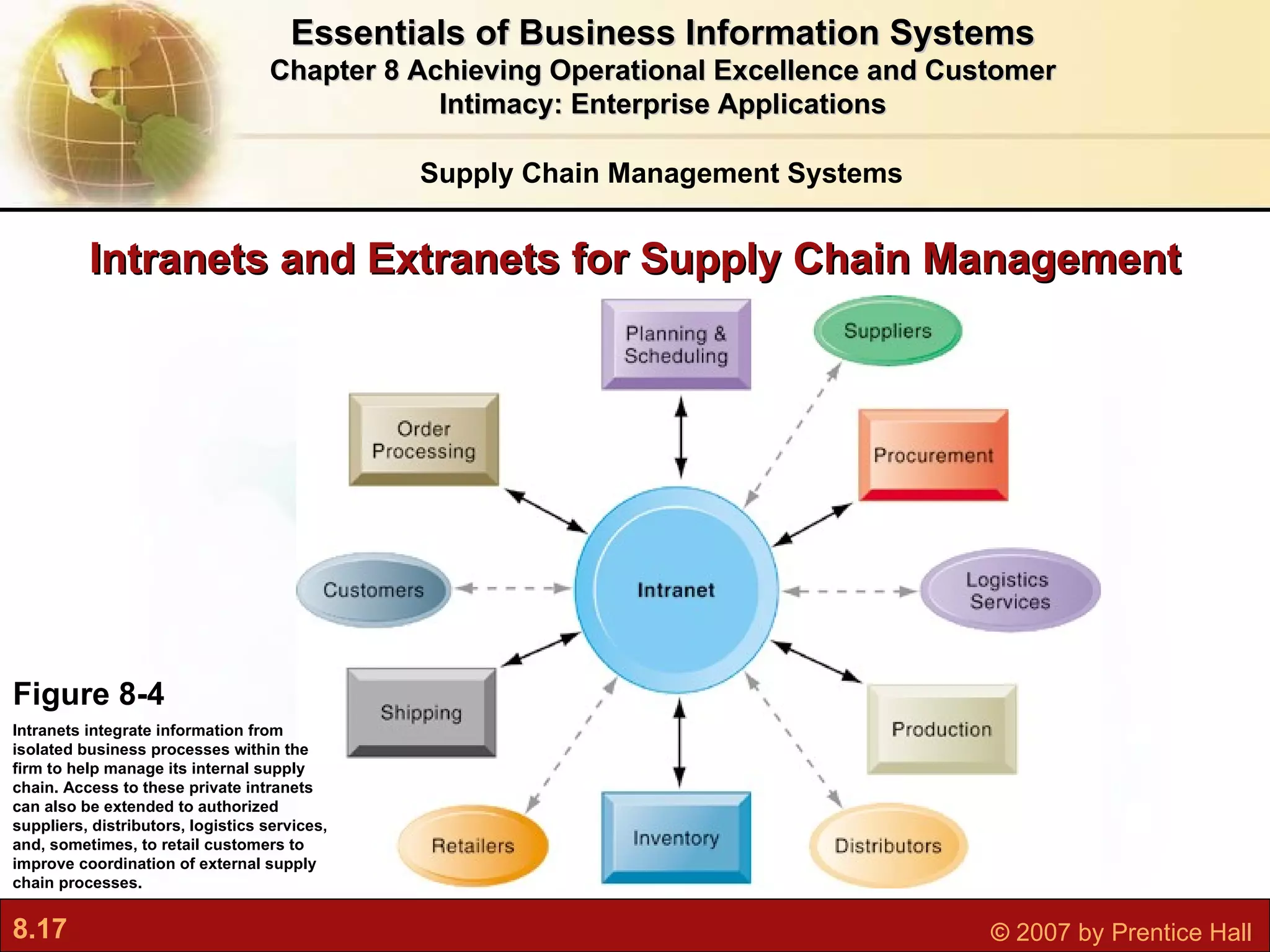 Essentials of Business Information Systems Chapter 8 Achieving Operational Excellence and Customer Intimacy: Enterprise Applications Intranets and Extranets for Supply Chain Management Supply Chain Management Systems Figure 8-4 Intranets integrate information from isolated business processes within the firm to help manage its internal supply chain. Access to these private intranets can also be extended to authorized suppliers, distributors, logistics services, and, sometimes, to retail customers to improve coordination of external supply chain processes. 