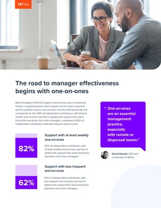 The road to manager effectiveness
begins with one-on-ones
Most managers (74%) find regular one-on-ones very or extremely
helpful in supporting their direct reports, but for direct reports to
feel the positive impact, one-on-ones must be held frequently and
consistently. In fact, 82% of independent contributors with at least
weekly one-on-ones say they’re getting the support they need
during the pandemic from their managers, compared to 66% of
independent contributors with less frequent one-on-ones.
David Hassell, CEO and
co-founder of 15Five
One-on-ones
are an essential
management
practice,
especially
with remote or
dispersed teams.”
82% of independent contributors with
at least weekly one-on-ones say they’re
getting the support they need during the
pandemic from their managers
Support with at least weekly
one-on-ones
Support with less frequent
one-on-ones
62% of independent contributors with
less frequent one-on-ones say they’re
getting the support they need during the
pandemic from their managers.
82%
62%
“
 