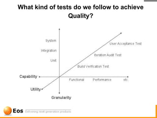 What kind of tests do we follow to achieve
                 Quality?
 