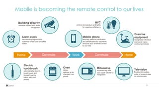 Alarm clock
has remote programs and
customer tones turns on coffee
maker
Electric
toothbrush
automatically records
brush heads and
shares brushing
habits with your
dentist
Oven
allows
settings to be
changed from
phone
Mobile phone
securely performs verification
and identification for payments
And acts as a a remote control
to our lives
Building security
cameras interact with facial
recognition
HVC
controls temperature and lights
for maximum efficiency
Home
Exercise
equipment
recognises individual
users and tracks
workout schedules
Television
Enables immediate
order of products see
on commercials
Microwave
automatically sets
cook cycle with RFID
recognition
Mobile is becoming the remote control to our lives
Commute Commute HomeWork
10
 