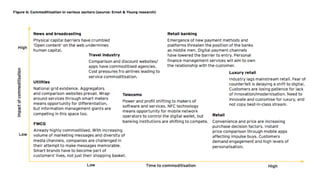 June 16 19Confidential and copyright of Somo Global Ltd.
 