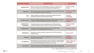 June 16 22Confidential and copyright of Somo Global Ltd.
 