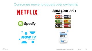 June 16 24Confidential and copyright of Somo Global Ltd.
Consumers move to access over ownership
 