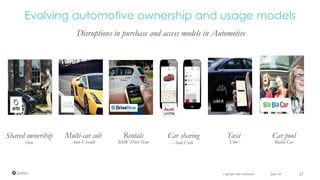 June 16 25Copyright and confidential
Evolving automotive ownership and usage models
Disruptions in purchase and access models in Automotive
Multi-car sub
Auto Vivendi
Shared ownership
Orto
Taxi
Uber
Rentals
BMW Drive Now
Car sharing
Audi Unite
Car pool
Blabla Car
 
