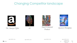 The Amazon Effect
Apple’s WWDC 2016 Apple’s WWDC 2016 Apple’s WWDC 2016 Apple’s WWDC 2016
June
1627
Confidential and
copyright of Somo
Global Ltd.
Changing Competitor landscape
AI
Smart Connected
Products
Speed of Disruption
 