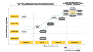 June 16 32Confidential and copyright of Somo Global Ltd.
 
