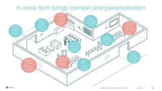 In-store tech brings context and personalisation
June 16 34Confidential and copyright of Somo Global Ltd.
Beacons
provide
product
location and
wayfinding
assistance
Welcome
message
triggered on
customer
approach to
shop
Screen
provides
personalised
recommend
ations
NFC on
product
gives
enhanced
product
information
Items paid
for as
customer
leaves using
frictionless
tech
Inventory
tracked
through RFID
tags; shelves
monitor stock
levels on
shelves
Heating and
lighting auto-
controlled
through smart
thermostat
and motion
sensors
AR
scannable
mannequins
to shop the
lookCustomer
can call for
context rich
assistance
using phone
Smart price
tags can be
changed in
real time or
to specific
user
Cameras
monitor
crowding
points and
most
browsed
items
 