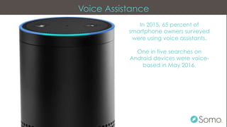 In 2015, 65 percent of
smartphone owners surveyed
were using voice assistants.
One in five searches on
Android devices were voice-
based in May 2016.
Voice Assistance
 