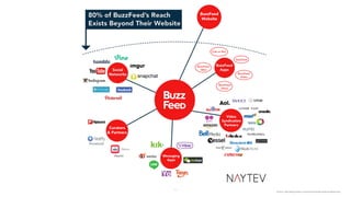 48
Source: http://blog.naytev.com/what-networks-does-buzzfeed-use/
 