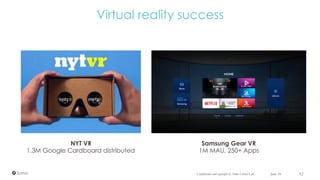 Virtual reality success
June 16 52Confidential and copyright of Somo Global Ltd.
NYT VR
1.3M Google Cardboard distributed
Samsung Gear VR
1M MAU, 250+ Apps
 