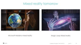Mixed reality tomorrow
June 16 53Confidential and copyright of Somo Global Ltd.
Magic Leap Mixed realityMicrosoft Hololens mixed reality
 