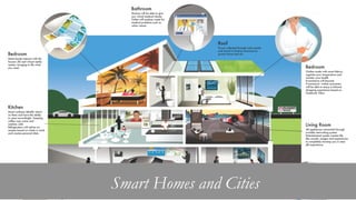June 16 55Confidential and copyright of Somo Global Ltd.
Smart Homes and Cities
 
