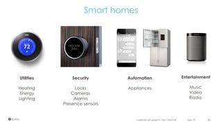 Smart homes
June 16 56Confidential and copyright of Somo Global Ltd.
Utilities
Heating
Energy
Lighting
Security
Locks
Cameras
Alarms
Presence sensors
Automation
Appliances
Entertainment
Music
Video
Radio
 