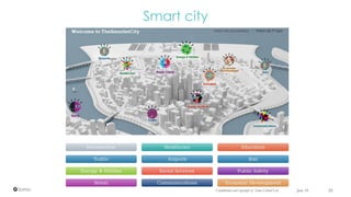 Smart city
June 16 58Confidential and copyright of Somo Global Ltd.
 