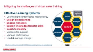 Mitigating the challenges of virtual sales training
Effective Learning Systems
• Use the right content/sales methodology
• Design great learning
• Engage managers
• Sustain knowledge/transfer skills
• Coach to mastery
• Measure for success
• Manage performance
• Lead & manage change
:: mike kunkle :: :: transforming sales results ::
Content
Integration
Alignment
Change
Managers
Transfer
Perf. Mgt.
Measures
Coaching
Design
http://www.mikekunkle.com/2014/07/30/stop-wasting-money-on-sales-training/
 