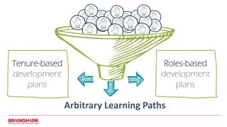 Arbitrary Learning Paths
Roles-based
development
plans
Tenure-based
development
plans
 