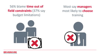Most say managers
most likely to choose
training
56% blame time out of
field constraints (37% say
budget limitations)
 