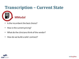 Transcription – Current State
MModal
• Is the incumbent the best choice?
• How is the current pricing?
• What do the clinicians think of the vendor?
• How do we build a solid contract?
 