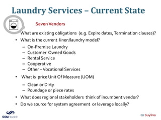 Laundry Services – Current State
SevenVendors
• What are existing obligations (e.g. Expire dates,Termination clauses)?
• What is the current linen/laundry model?
– On-Premise Laundry
– Customer Owned Goods
– Rental Service
– Cooperative
– Other –Vocational Services
• What is price Unit Of Measure (UOM)
– Clean or Dirty
– Poundage or piece rates
• What does regional stakeholders think of incumbent vendor?
• Do we source for system agreement or leverage locally?
 