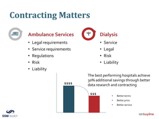 Contracting Matters
Dialysis
• Service
• Legal
• Risk
• Liability
The best performing hospitals achieve
30% additional savings through better
data research and contracting$$$$
$$$ • Better terms
• Better price
• Better service
Ambulance Services
• Legal requirements
• Service requirements
• Regulations
• Risk
• Liability
 