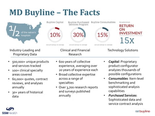 MD Buyline – The Facts
Industry-Leading and
Proprietary Data
• 500,000+ unique products
and services tracked
• 100+ clinical specialty
areas covered
• 60,000+ quotes, contract
reviews, and analyses
annually
• 30+ years of historical
data
Clinical and Financial
Research
• 600 years of collective
experience, averaging over
20 years of experience each
• Broad collective expertise
across a range of
specialties
• Over 3,700 research reports
and surveys published
annually
Technology Solutions
• Capital: Proprietary
product configurator
analyzes thousands of
possible configurations
• Consumables: Item-level
benchmarking and
sophisticated analysis
capabilities
• Purchased Services:
Sophisticated data and
service contract analysis
 