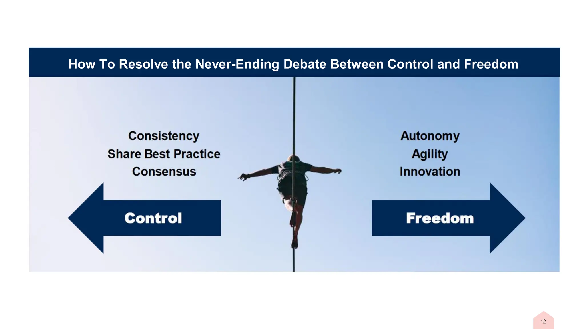 How To Resolve the Never-Ending Debate Between Control and Freedom
