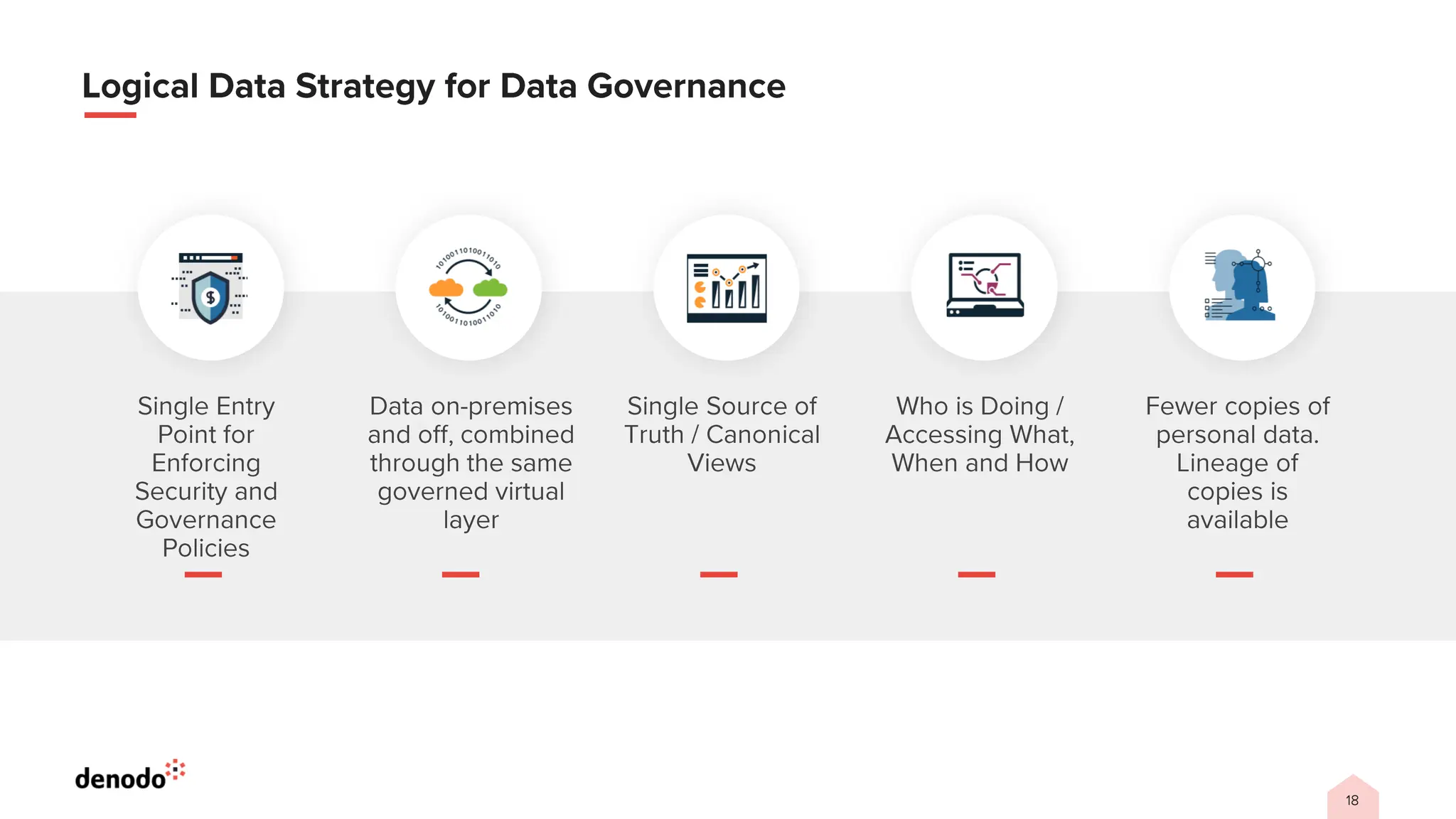 Global Data Hub Reference Architecture