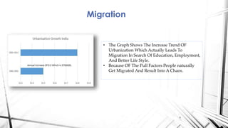 Migration
• The Graph Shows The Increase Trend OF
Urbanization Which Actually Leads To
Migration In Search Of Education, Employment,
And Better Life Style.
• Because OF The Pull Factors People naturally
Get Migrated And Result Into A Chaos.
8
 