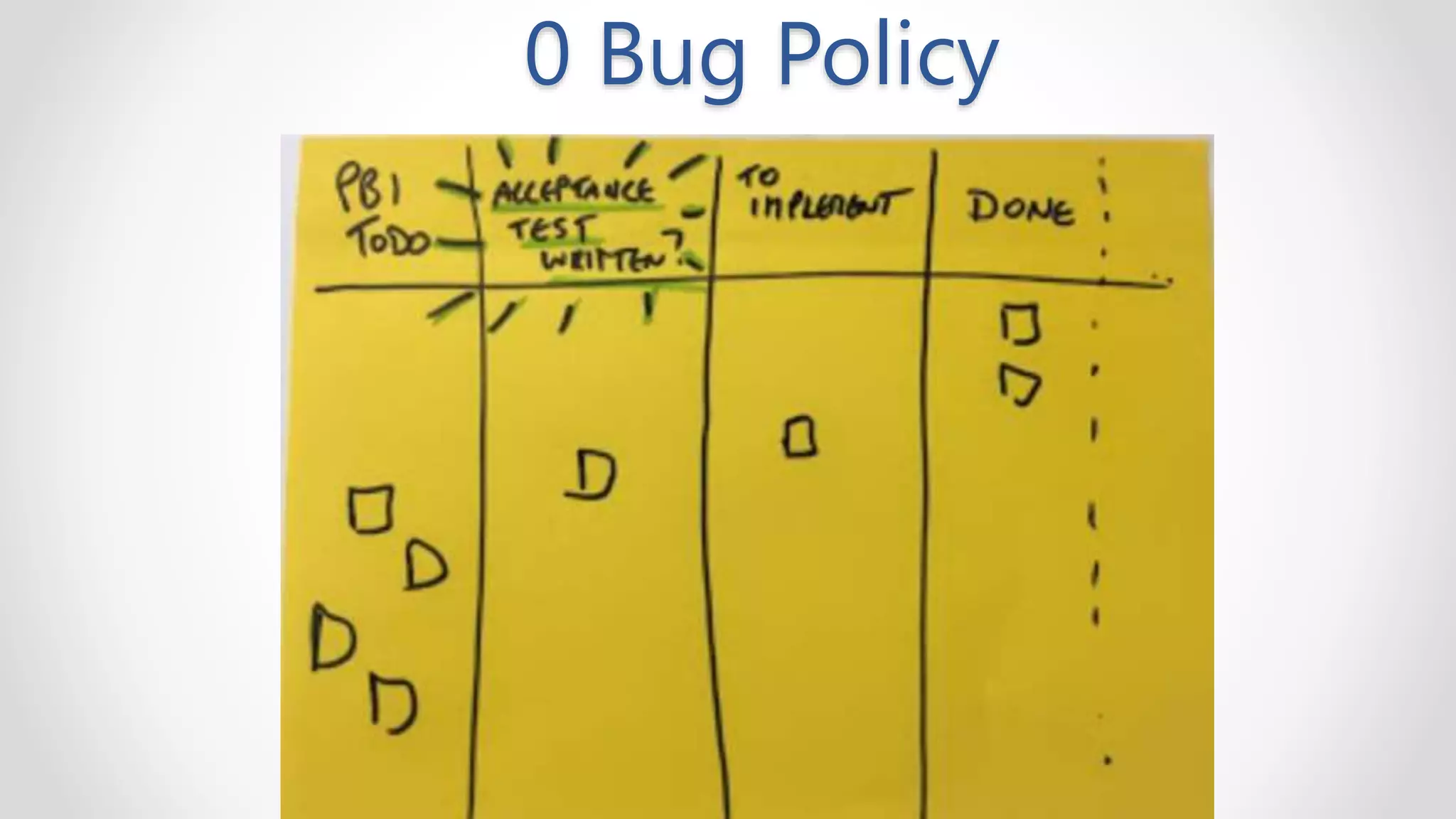 0 Bug Policy
 