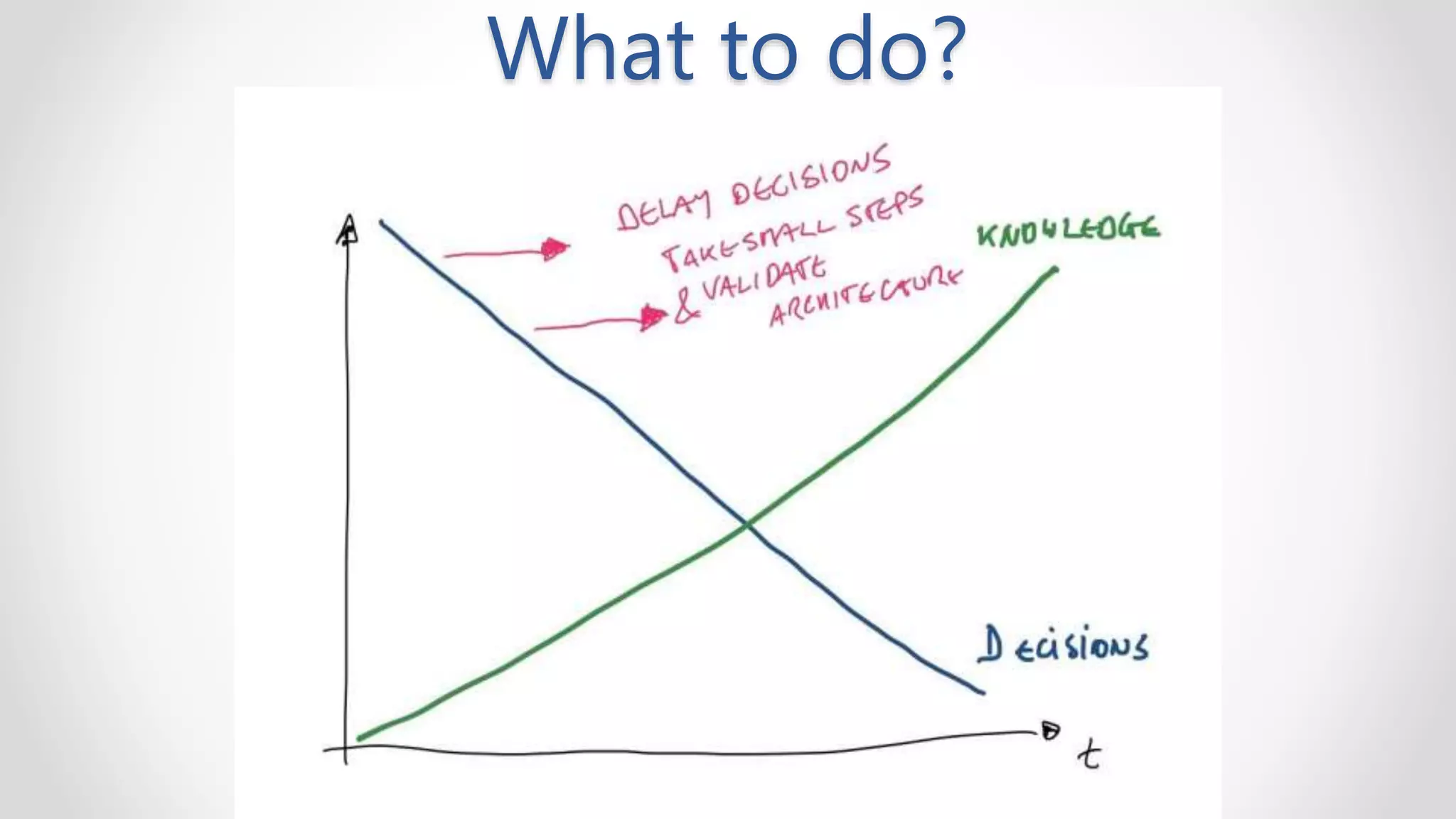 What to do?
Delay decisions
Validate architecture with requirements and measure
 