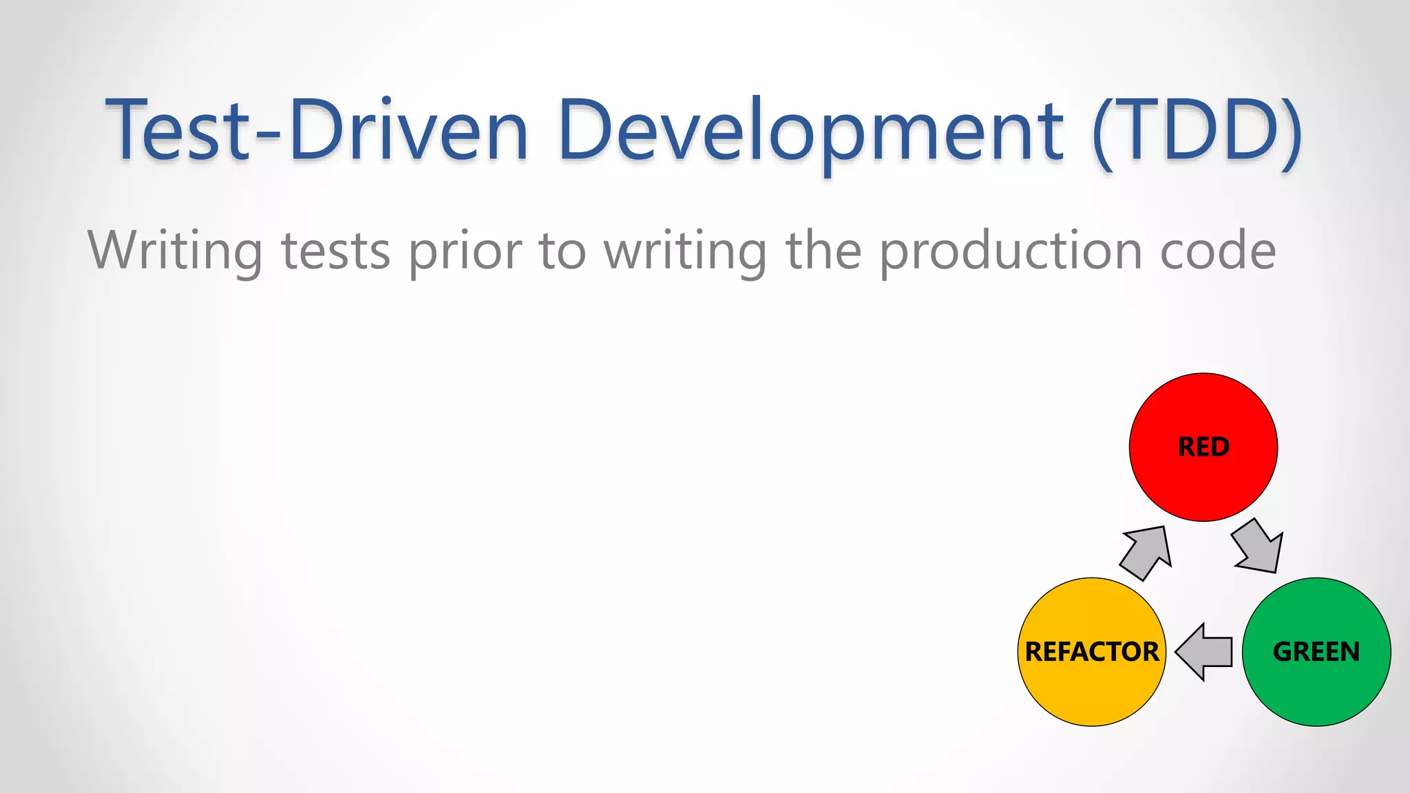 Test-Driven Development (TDD)
Writing tests prior to writing the production code
REFACTOR GREEN
RED
 