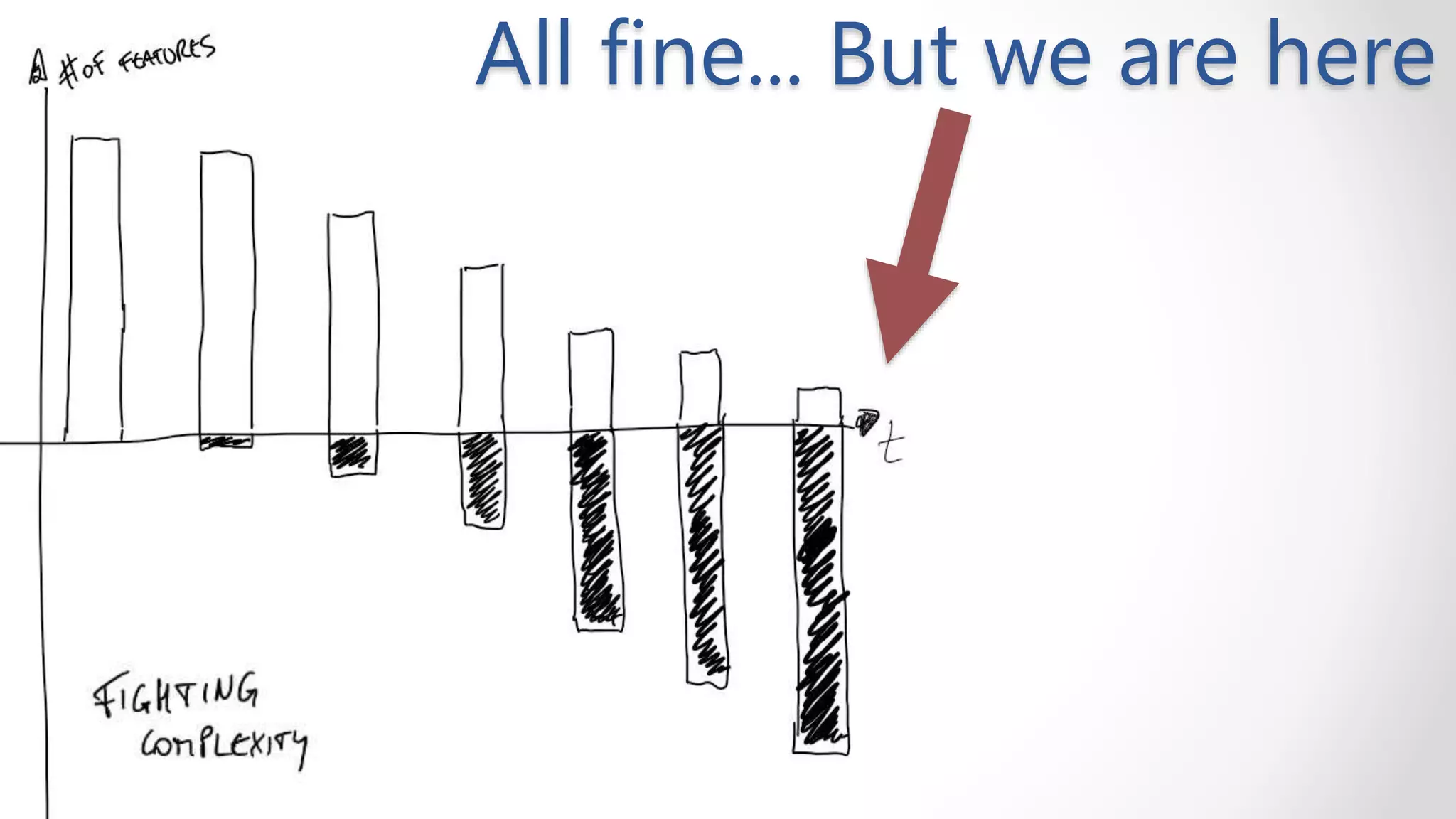 All fine... But we are here
 