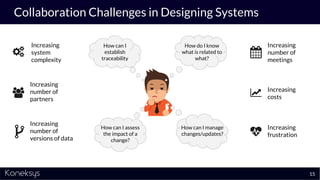 Collaboration Challenges in Designing Systems
15
Increasing
system
complexity
Increasing
number of
meetings
Increasing
costs
Increasing
number of
partners
Increasing
number of
versions of data
Increasing
frustration
How can I assess
the impact of a
change?
How can I
establish
traceability
How do I know
what is related to
what?
How can I manage
changes/updates?
 