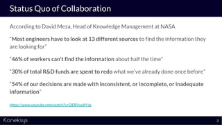 Status Quo of Collaboration
According to David Meza, Head of Knowledge Management at NASA
“Most engineers have to look at 13 different sources to find the information they
are looking for”
“46% of workers can’t find the information about half the time”
“30% of total R&D funds are spent to redo what we’ve already done once before”
“54% of our decisions are made with inconsistent, or incomplete, or inadequate
information”
https://www.youtube.com/watch?v=QEBVoultYJg
3
 