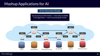 Mashup Applications for AI
Equal access to information -> more data available
to AI algorithms -> more interesting AI results
AI for Generative Design
30
CAD Simulation Manufacturing GraphDB Spark Elasticsearch
URL4
URL5
URL6
Link Link
URL1
URL2
URL3
Link Link
 