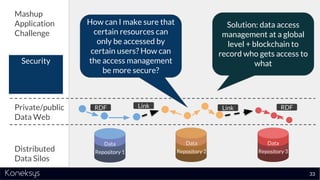 Private/public
Data Web
Distributed
Data Silos
Data
Repository 1
Data
Repository 2
Data
Repository 3
RDF Link Link RDF
Mashup
Application
Challenge
Security
33
How can I make sure that
certain resources can
only be accessed by
certain users? How can
the access management
be more secure?
Solution: data access
management at a global
level + blockchain to
record who gets access to
what
 