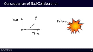Consequences of Bad Collaboration
4
FailureCost
Time
 