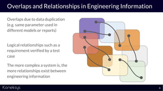 Overlaps and Relationships in Engineering Information
Overlaps due to data duplication
(e.g. same parameter used in
different models or reports)
Logical relationships such as a
requirement verified by a test
case
The more complex a system is, the
more relationships exist between
engineering information
6
 