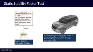 Static Stability Factor Test
8
 