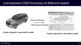 Link between COG Parameter of different models
10
 